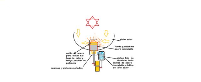 motor   alfa  solar  montado   diagrama 4